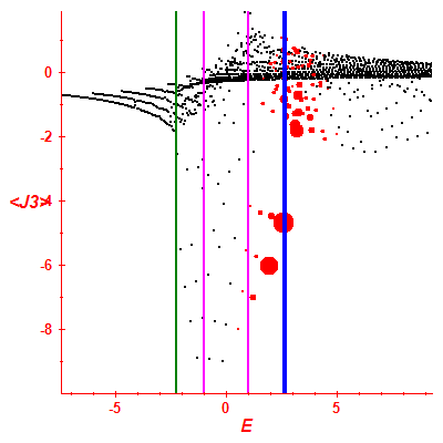 Peres lattice <J3>
